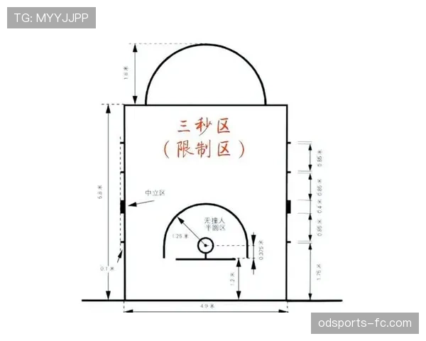 揭秘篮球三秒违例规则:为何设立及如何判定